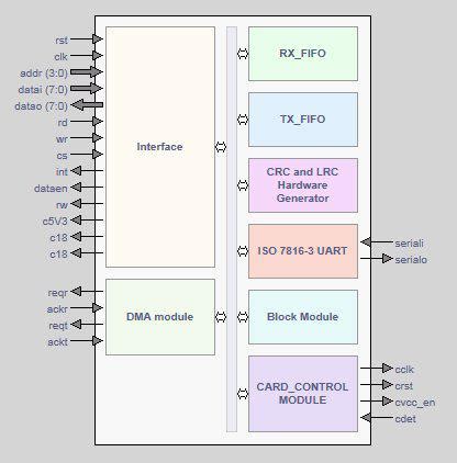 iso 7816 smart card interface|smart card based identification system.